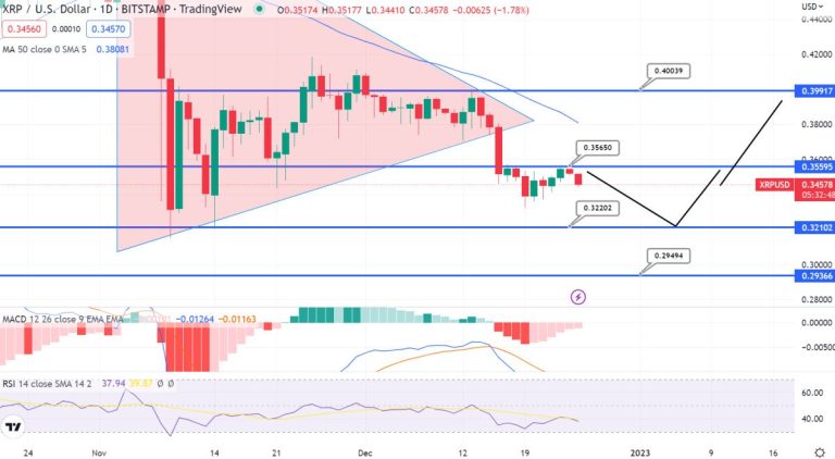 XRP Forecast: Is XRP Breaking The $3 Level in 2023?