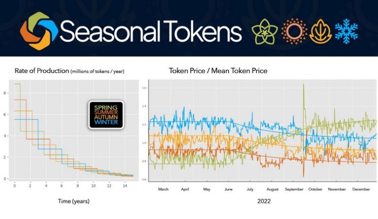 Seasonal Tokens Will Become Scarcer – Press Release