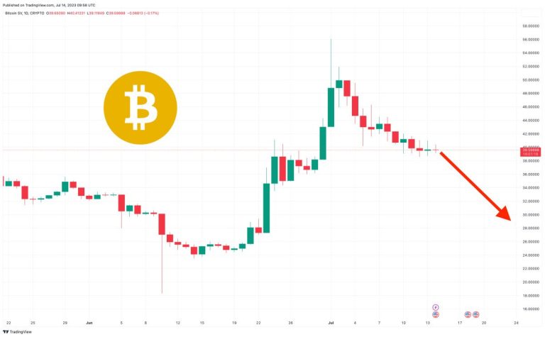 “Thug Life” Meme Coin Raises $1.4 Million in Less Than Three Days as Bitcoin SV Nears Zero