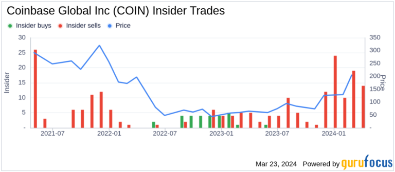 “Coinbase Director Sells Shares Amidst Crypto Boom”